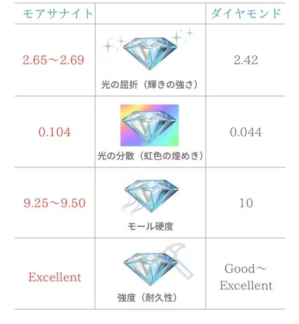 ネックレス レディース 0.5カラット モアサナイト ひと粒