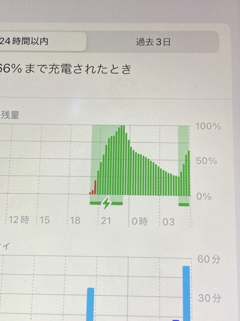 Apple iPhone XS MAX 256GB ソフトバンク ジャンク Apple iPhone XS MAX 256GB ソフトバンク ジャンク