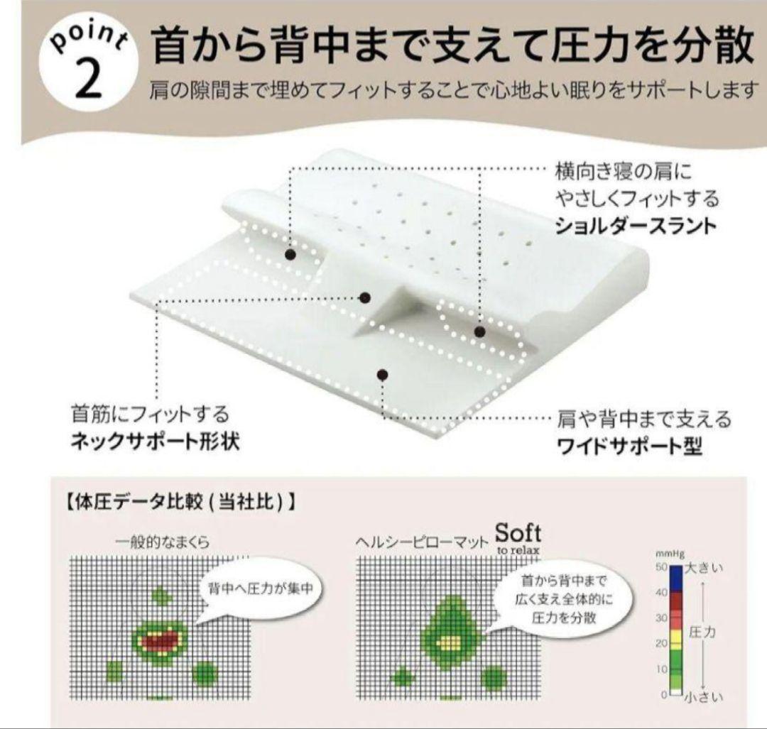 美品 西川睡眠Labo ヘルシーピローマット