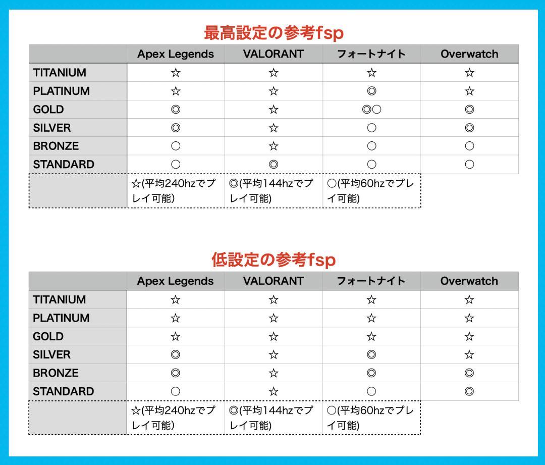 [STANDARD]白い光る✨ゲーミングPC✨フルセット✨GTX1060