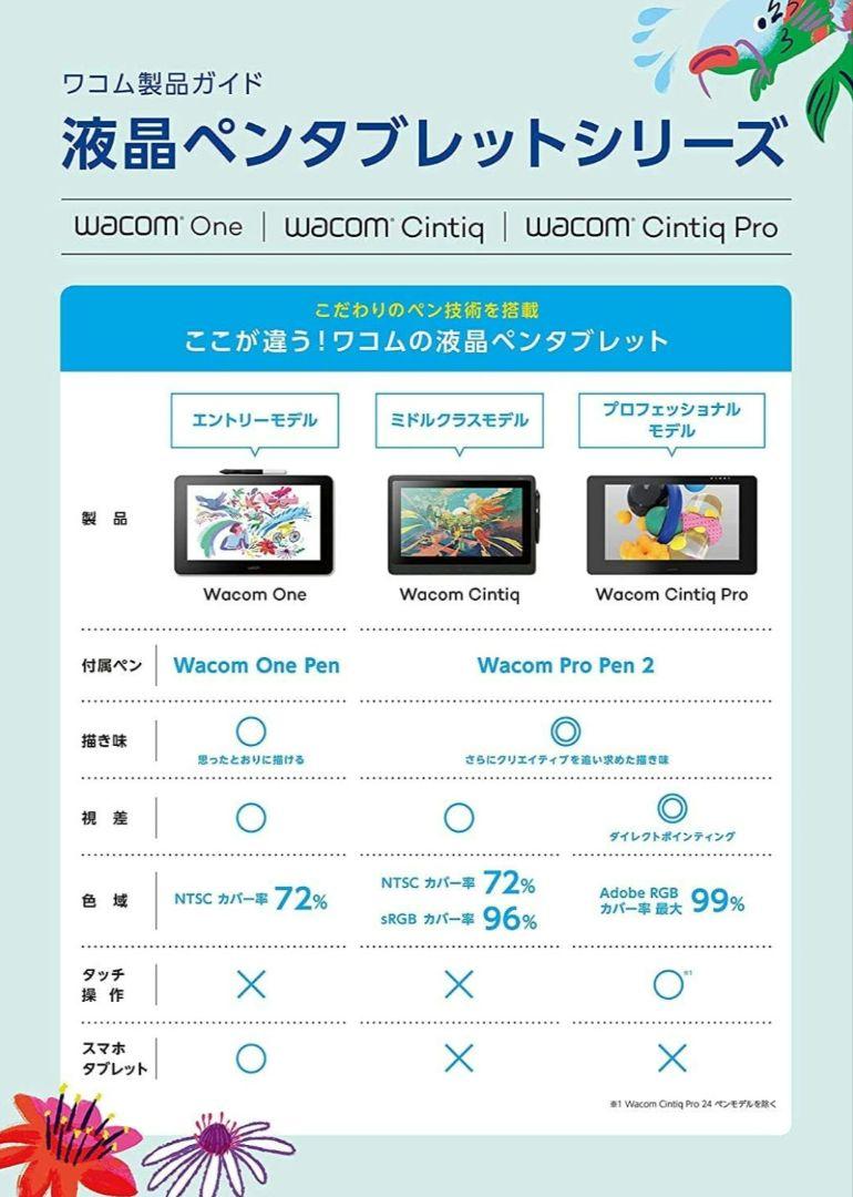 Wacom One 液晶ペンタブレット