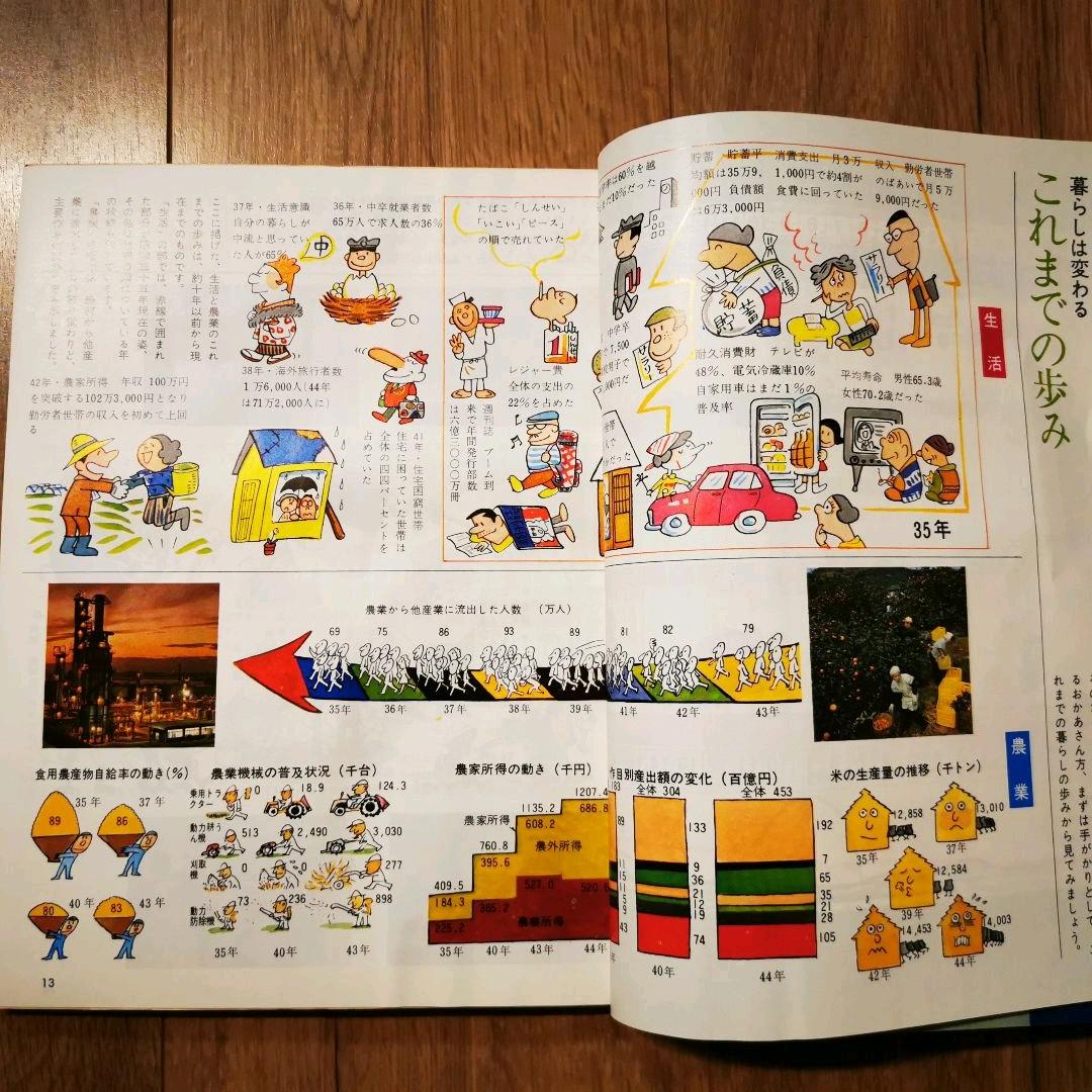 セール 家の光付録 生活設計ガイド かしこい主婦の家庭管理学 昭和46年1月 Riversidemedicalarts Com