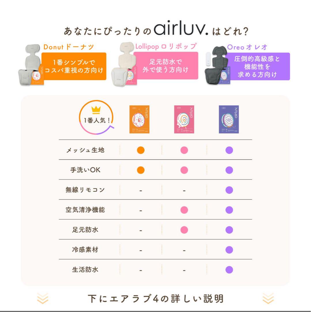 新品未開封】エアラブ4 ロリポップ オーツラテ 本体 - メルカリ