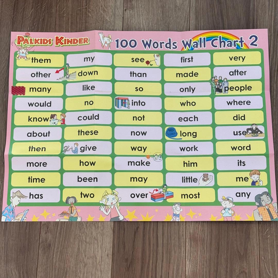 パルキッズキンダー サイトワーズデータ付き パルキッズキンダー サイトワーズデータ付き