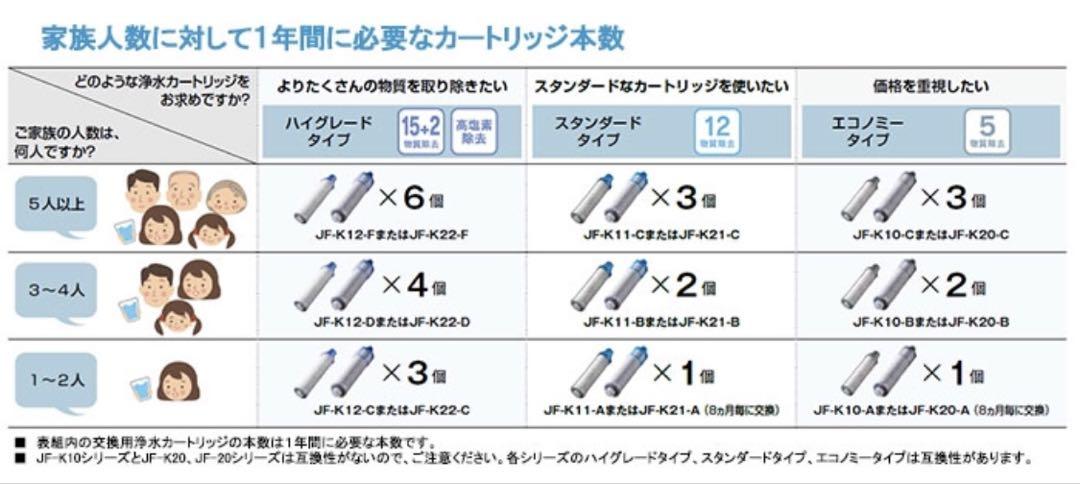 INAX JF-K20-B 浄水器カートリッジ 2本入