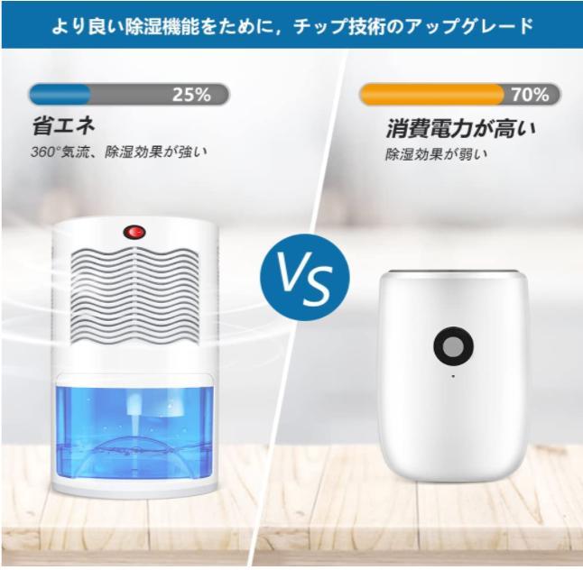 好評NEW Gocheer 家庭用除湿機 除湿器 小型 強力除湿 コンパクト 2000ml kaFNv-m21600732492 安いお買い得