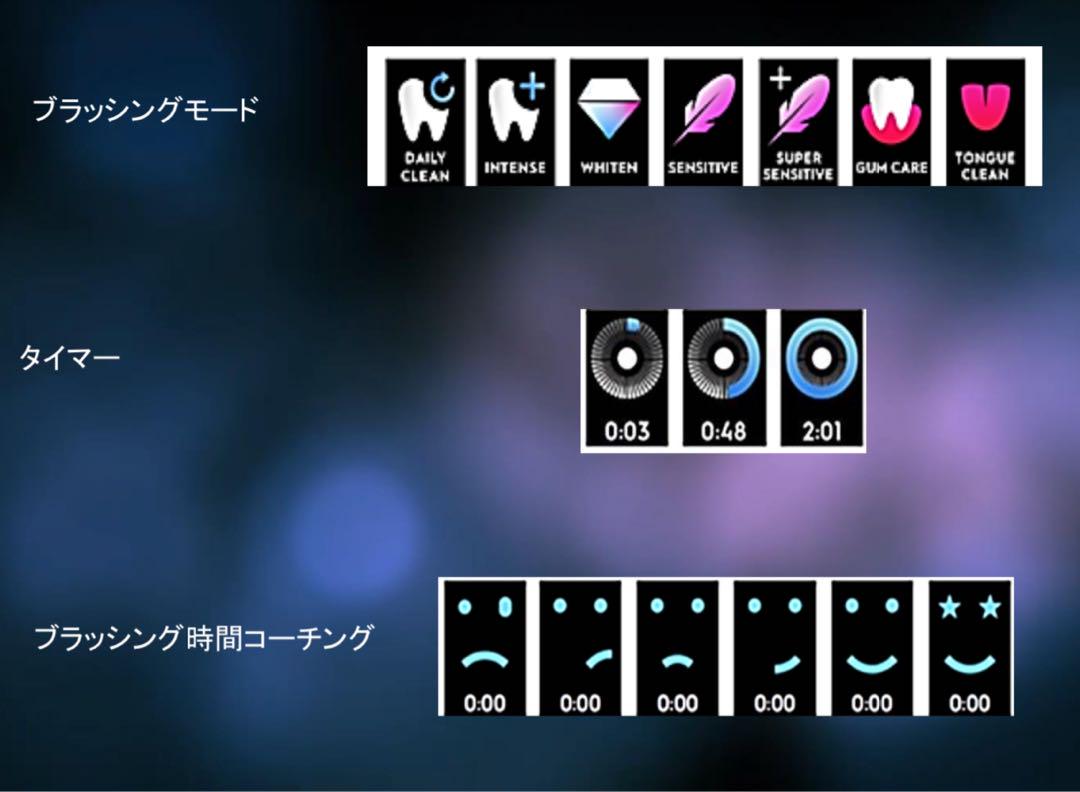 ブラウンオーラルB io9 電動歯ブラシ