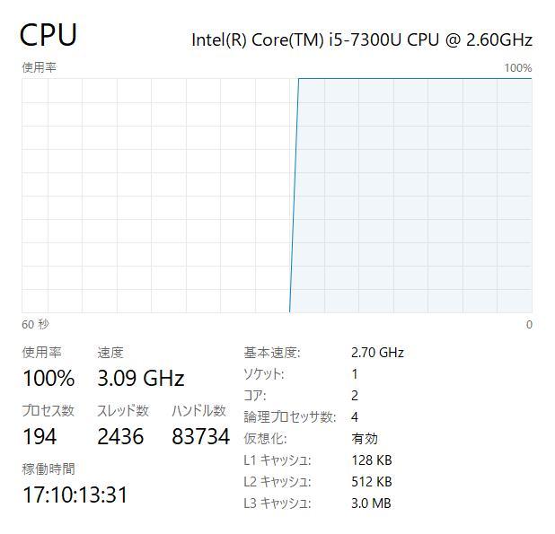 LIFEBOOK U938/S - 高性能、フルHD、i5、8GB、256GB