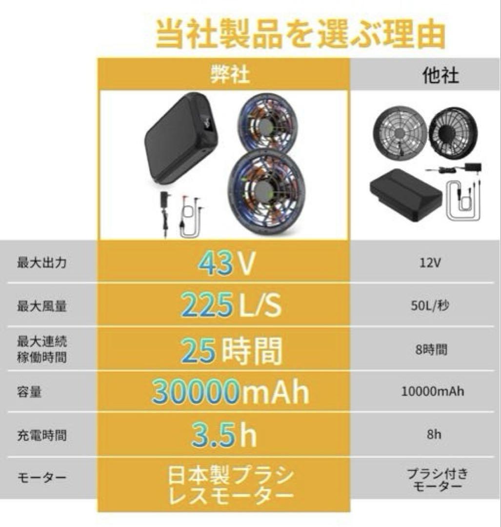 空調服用ファンセット 30000mAh 空調作業服 ファンバッテリーセット