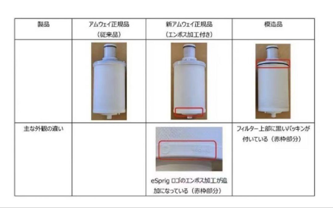【新品】アムウェイ eSpring-II 浄水器用 カートリッジ　Amway