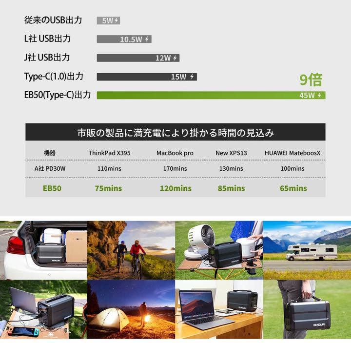 最新作大人気 新品 EENOUR ポータブル電源 EB50 500Wh 135000mAh 48Vv3-m21872423006 送料無料低価