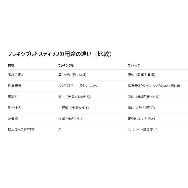 SBD リストラップ 新品未開封 フレキシブル Lサイズ 黒/赤 ブラックレッド