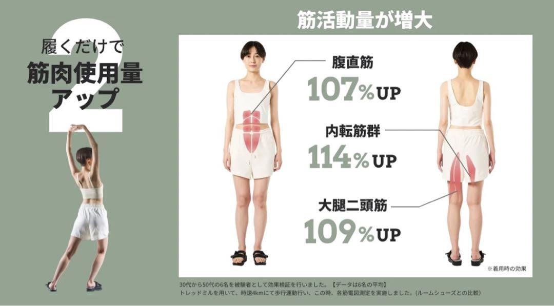 兼子ただし監修　歩くだけで筋肉使用量up! 美姿勢　足裏ストレッチサンダル