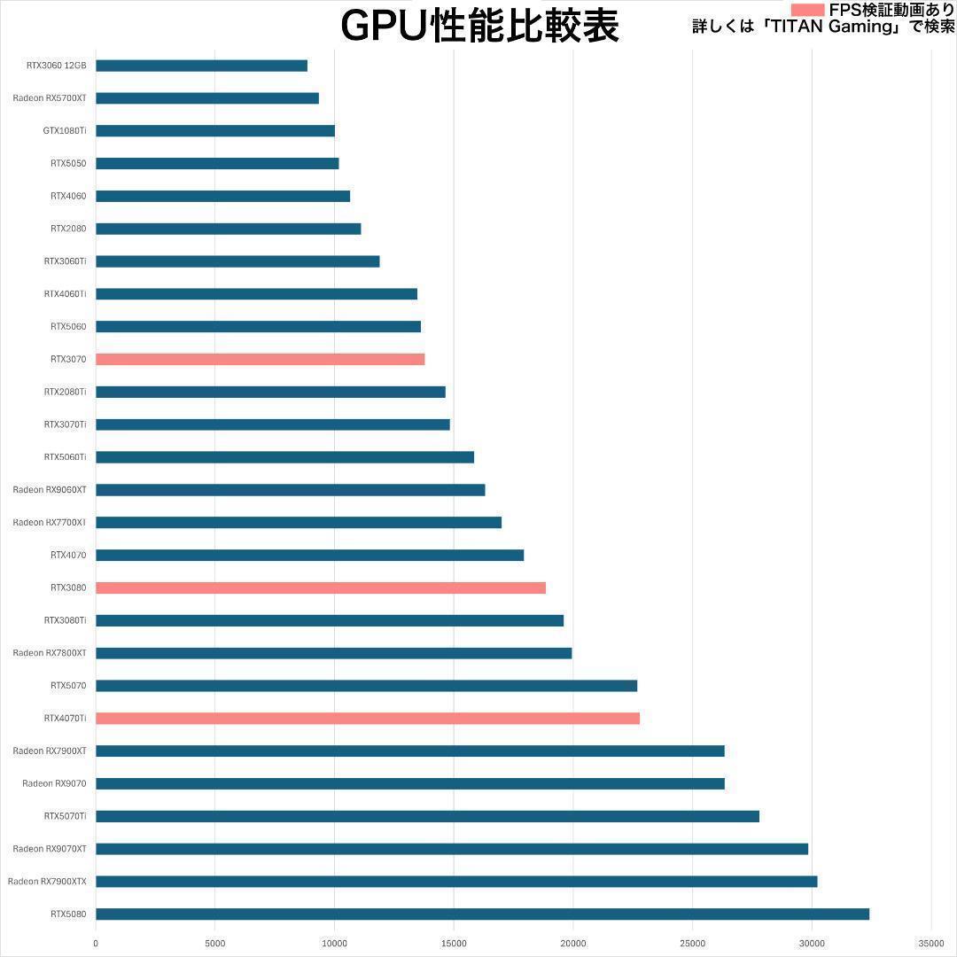 【リファPC】 RTX3070Ti搭載ゲーミングPCフルセット h17