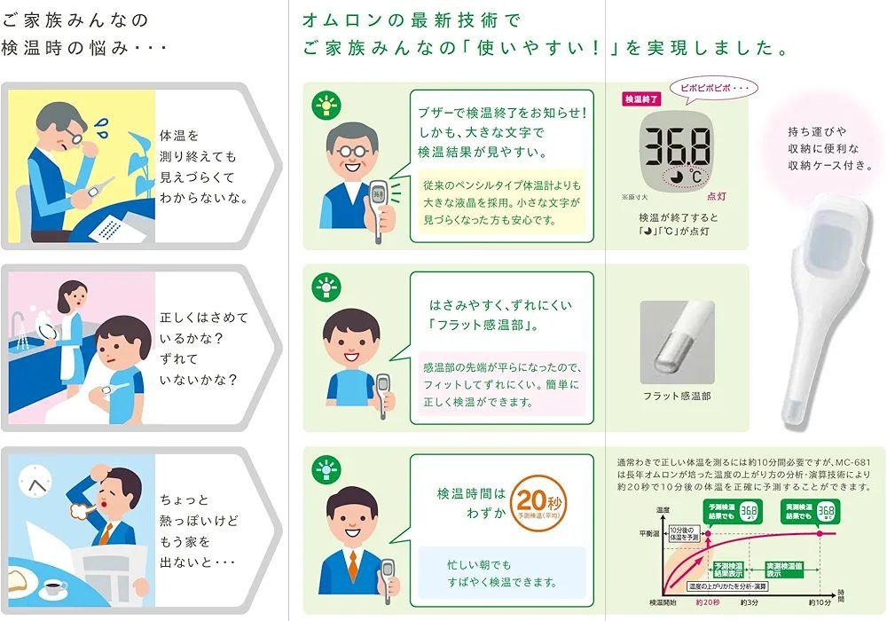 【匿名発送】オムロンヘルスケア オムロン 電子体温計 けんおんくん MC-681