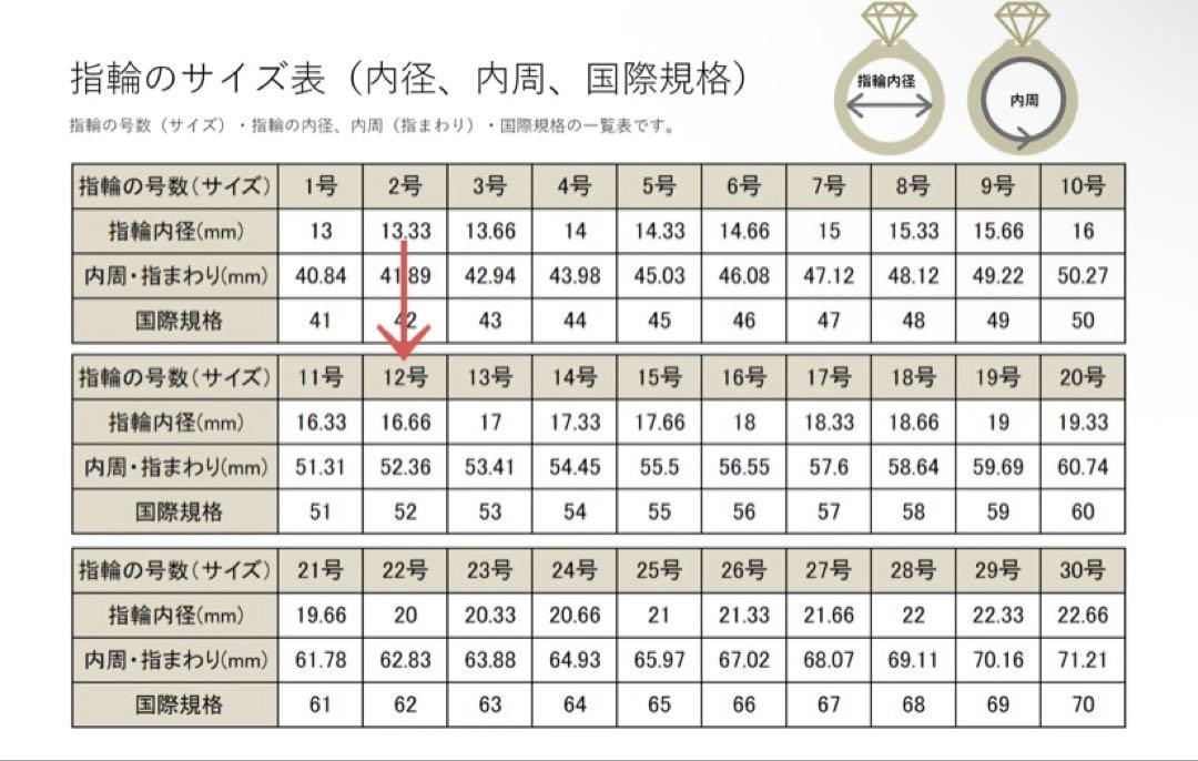 Swarovski NaiveRed リング/12号/ネット価格:20,743円 - メルカリ