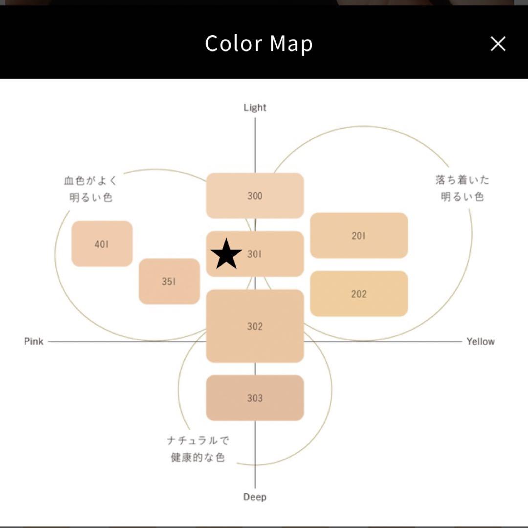 みーすけコスメデコルテ　AQミリオリティ　リペアセラムファンデーション