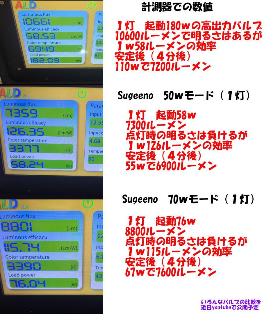 18LED　シリーズS　全６色　宇宙一明るい高効率バルブ　H11H8H16 H4