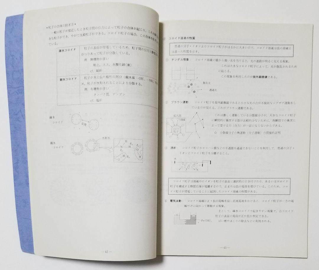 夏期 化学特講