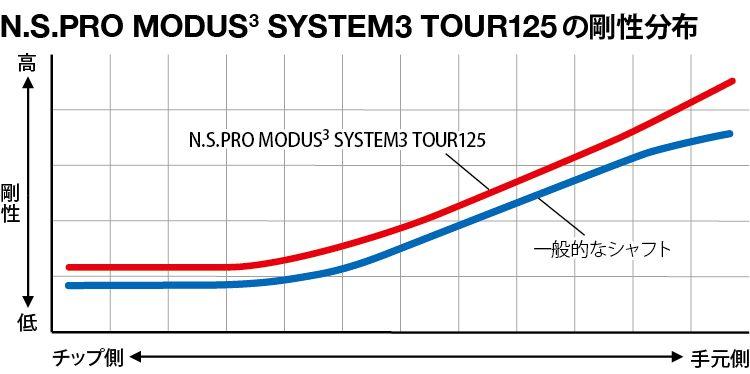 N.S.PRO MODUS