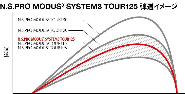MODUS