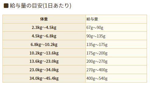 【特売】アーテミス アガリクスI/S 小粒　ブリーダーズパック18kg