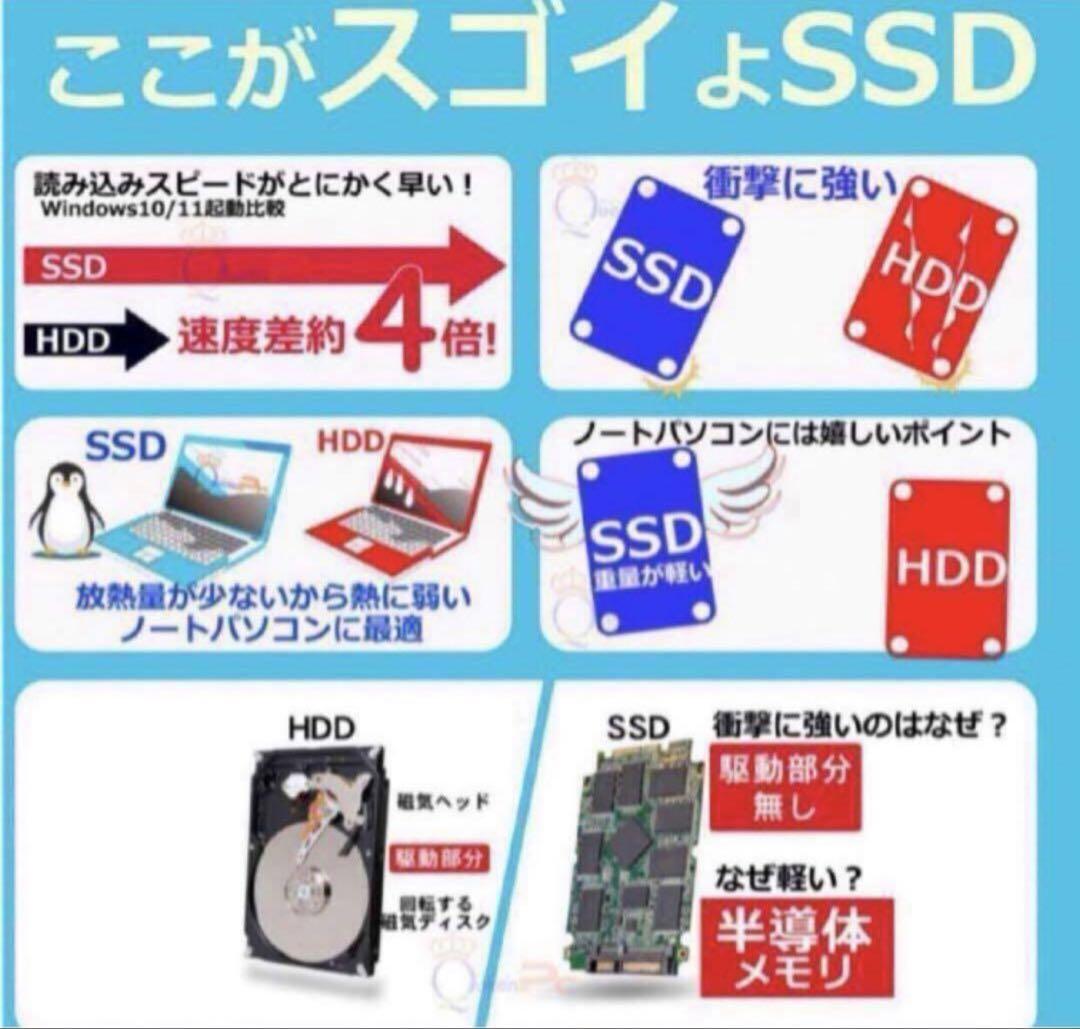 Dell ノートパソコンwindows11 SSD搭載