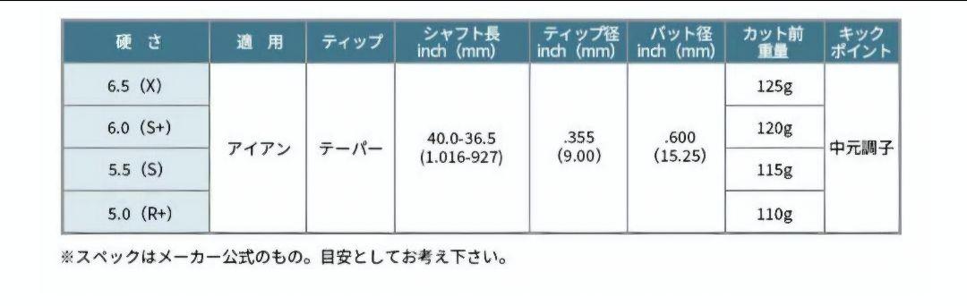⑥プロジェクトX　LZ 5.0(R+)　５番～PW用　6本セット　最終値下げ！