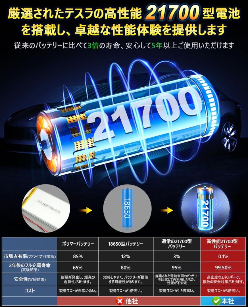 covell 32v 空調服　セット　2025最新　最強