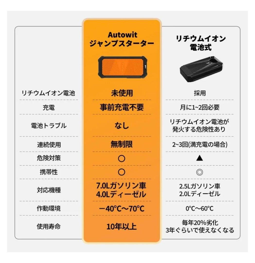 Autowit Super Cap2 ジャンプスターター スーパーキャパシター式