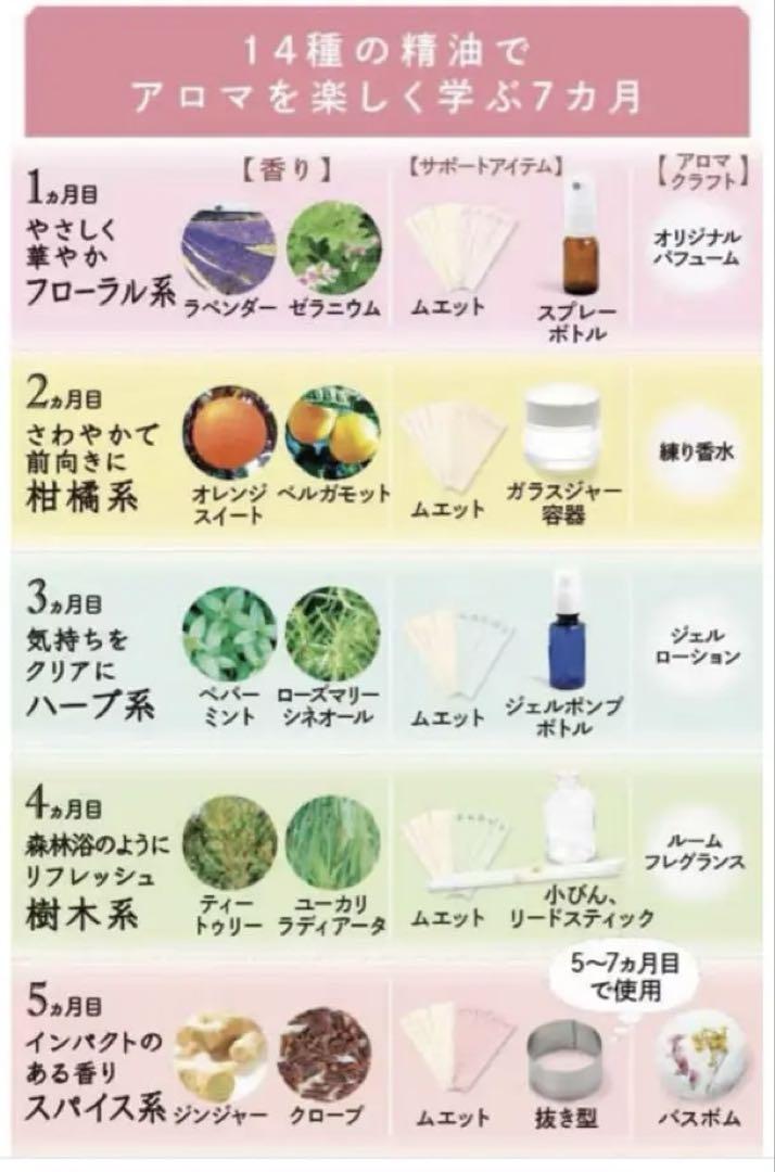 フェリシモ　セルフブレンドで見つけるアロマレッスンプログラム 全7回セット
