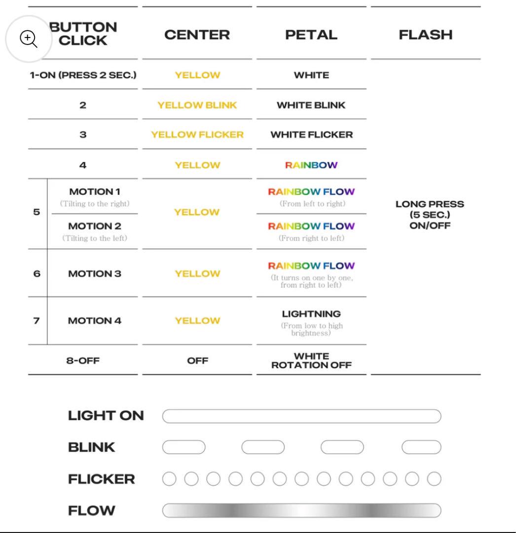 G-DRAGON OFFICIAL LIGHT STICK 公式 ペンライト