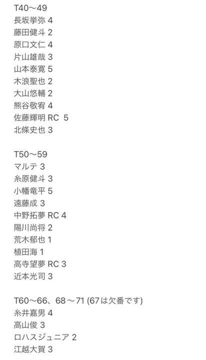 18円 【代引不可】 BBM 2022 阪神タイガース 原口文仁 T58 レギュラー 18円 【代引不可】 BBM 2022 阪神タイガース 原口文仁 T58 レギュラー