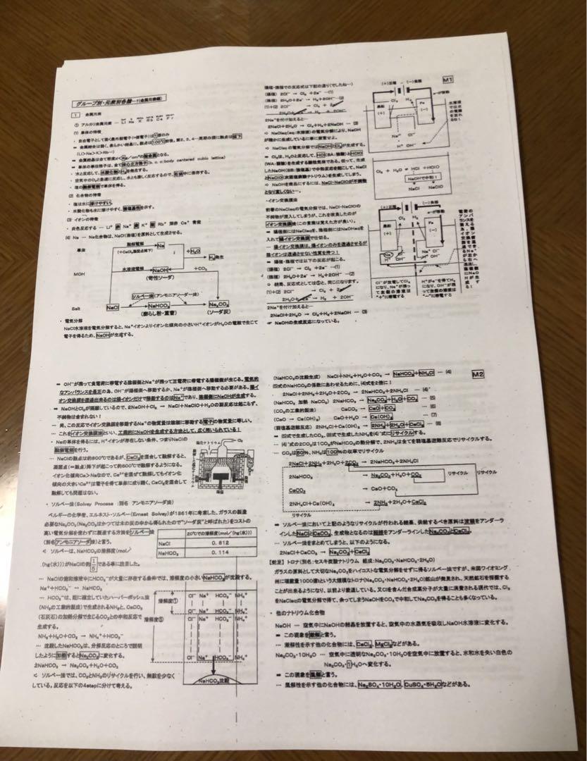 【最新版】山下先生 化学 プリント 全範囲（パート1＋パート2）理論 無機 有機