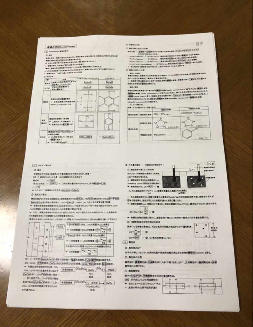 【最新版】山下先生 化学 プリント 全範囲（パート1＋パート2）理論 無機 有機