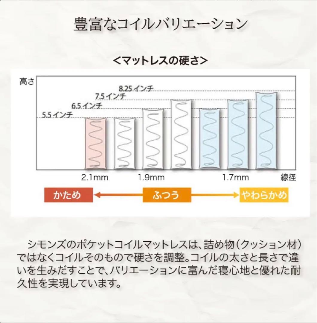 シモンズ シングルマットレス