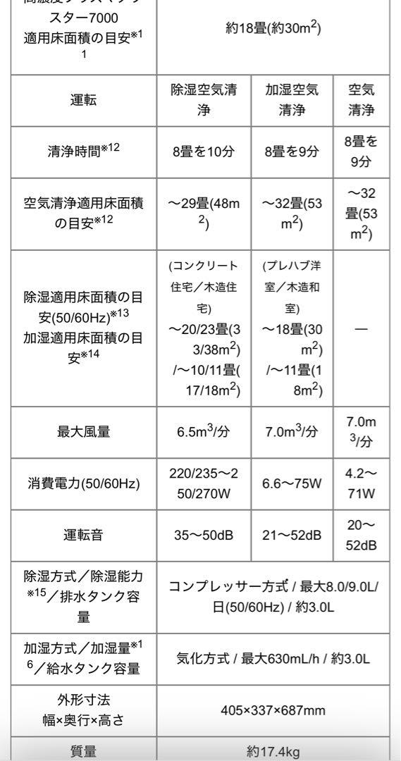 SHARP シャープ 除加湿空気清浄機 KC-GD70-W 2016年製