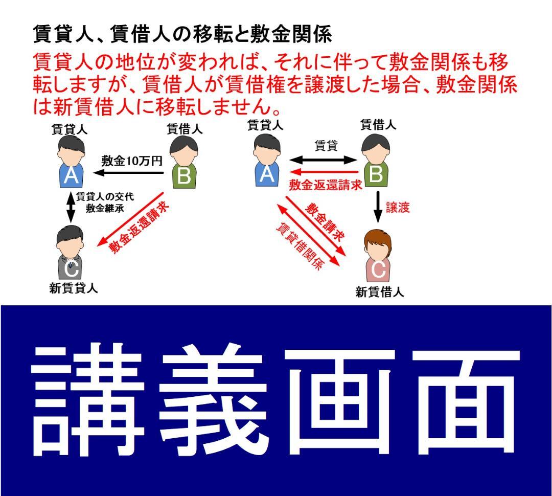 行政書士講座　2025年　DVD講義+40字記述（スマホ・PCセット付）