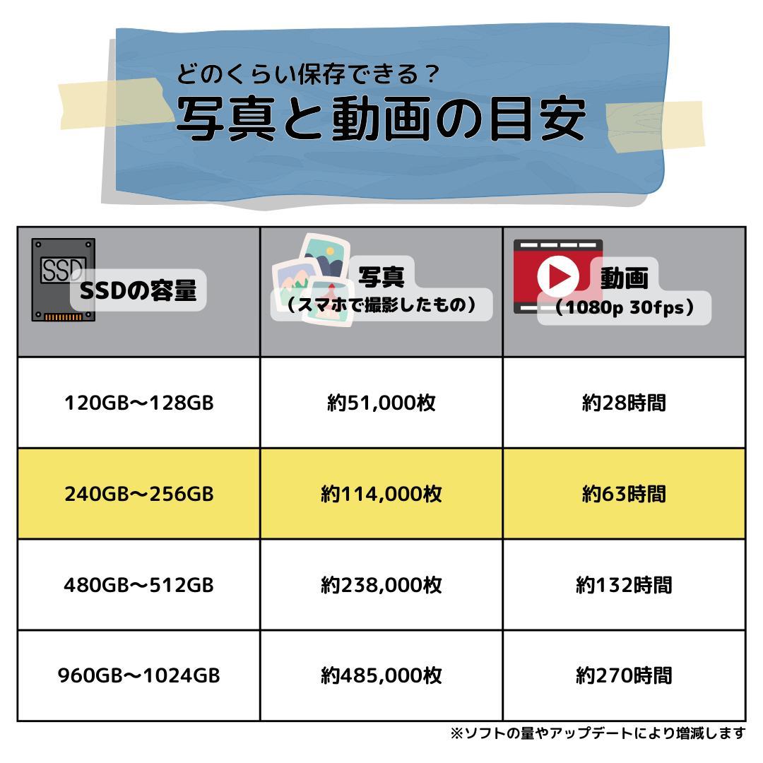 Windows11ノートパソコン✨オフィス付き✨レノボ　新品SSD　Wi-Fi