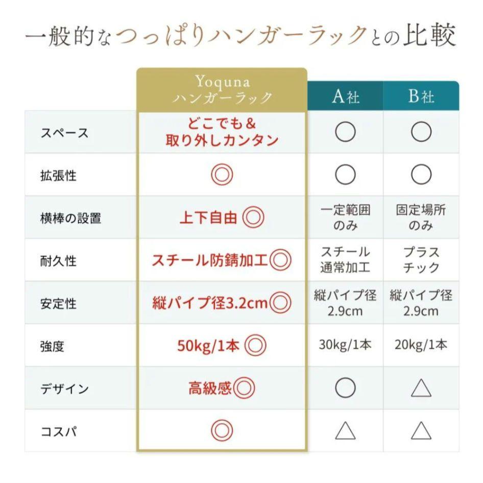 【新品・未使用】 ハンガーラック ホワイト ３段　トリプル　棚付き　簡単