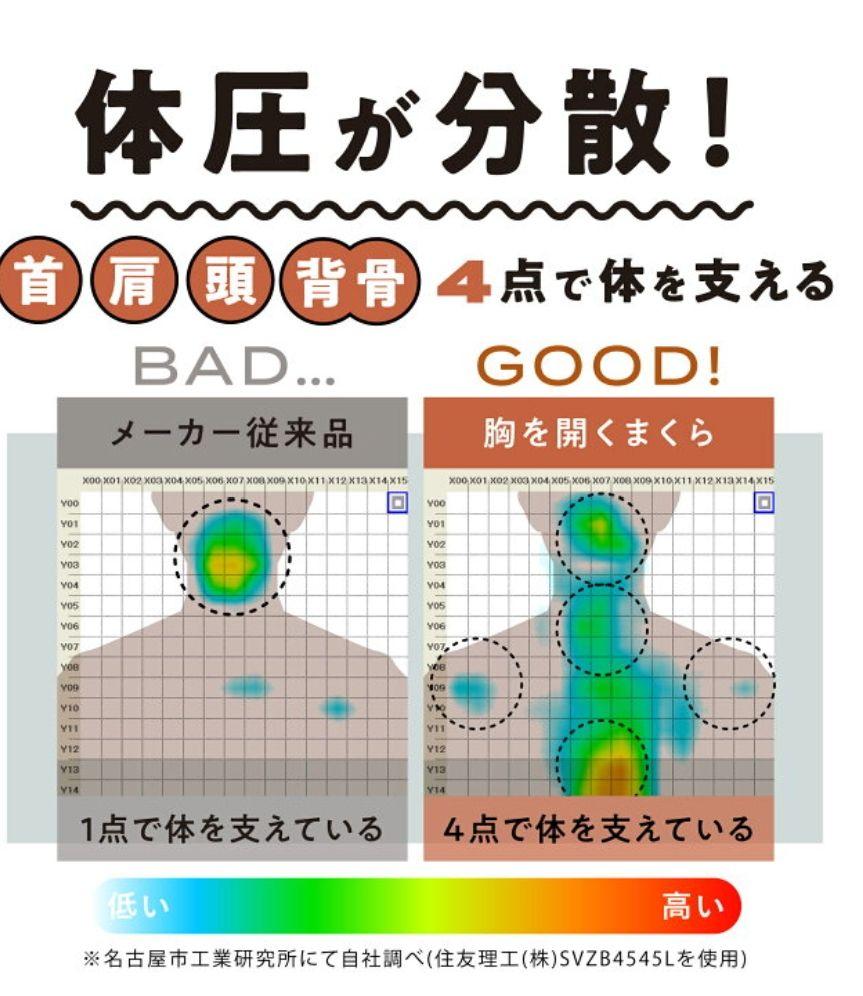 ネルチャー ヘッドレストピーロー 胸を開く枕