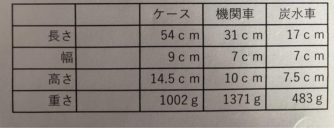 ケース入り！　型式　D51 蒸気機関車