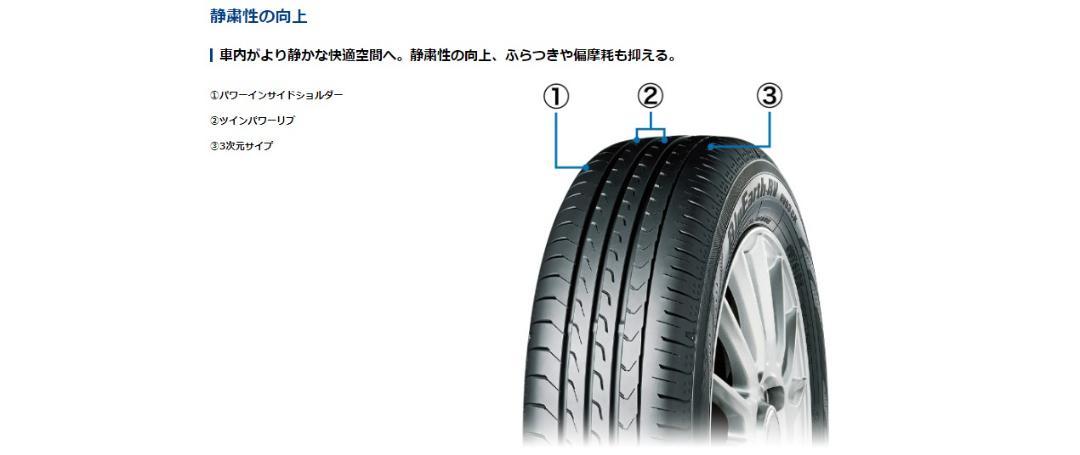 ヨコハマタイヤ BluEarth 60R15 165 RV03A 倉 RV03A ヨコハマタイヤ BluEarth 60R15 165 RV03A 倉 RV03A