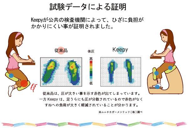 得価限定品 プロポーション チェア いす ホワイト×グリーン I0oLd-m24129801283 姿勢矯正 おしゃれ かわいい 高品質人気