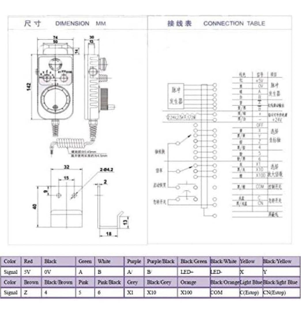 CNC MPGコントローラ
