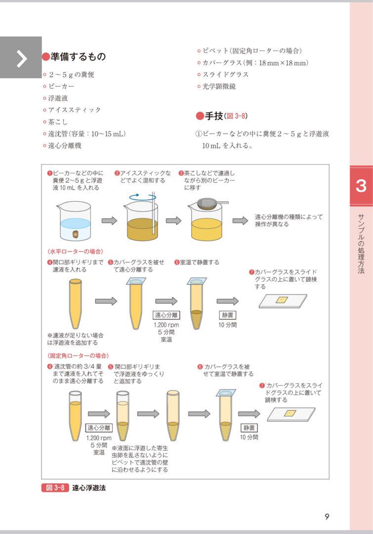 新刊　サッとわかる犬と猫の尿・糞便検査 獣医師愛玩動物看護師のための実践ガイド