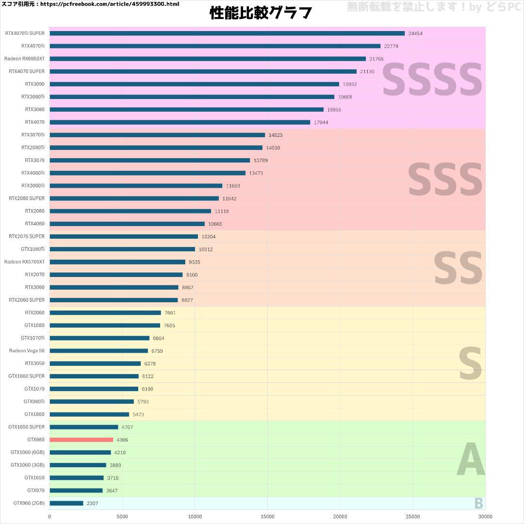 【高性能ゲーミングPC】Ryzen 7 GTX980 16GB SSD搭載
