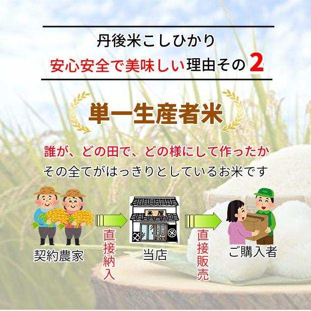 a1【新米／最高品質】玄米／精米／安心安全／お米／コシヒカリ／安い／20キロ