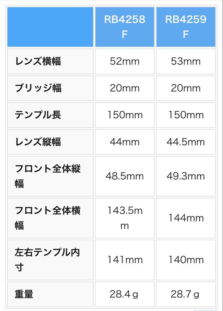 ★極美品★飯田将成さん着用モデル★RB 4259-F 601/71★レイバン★