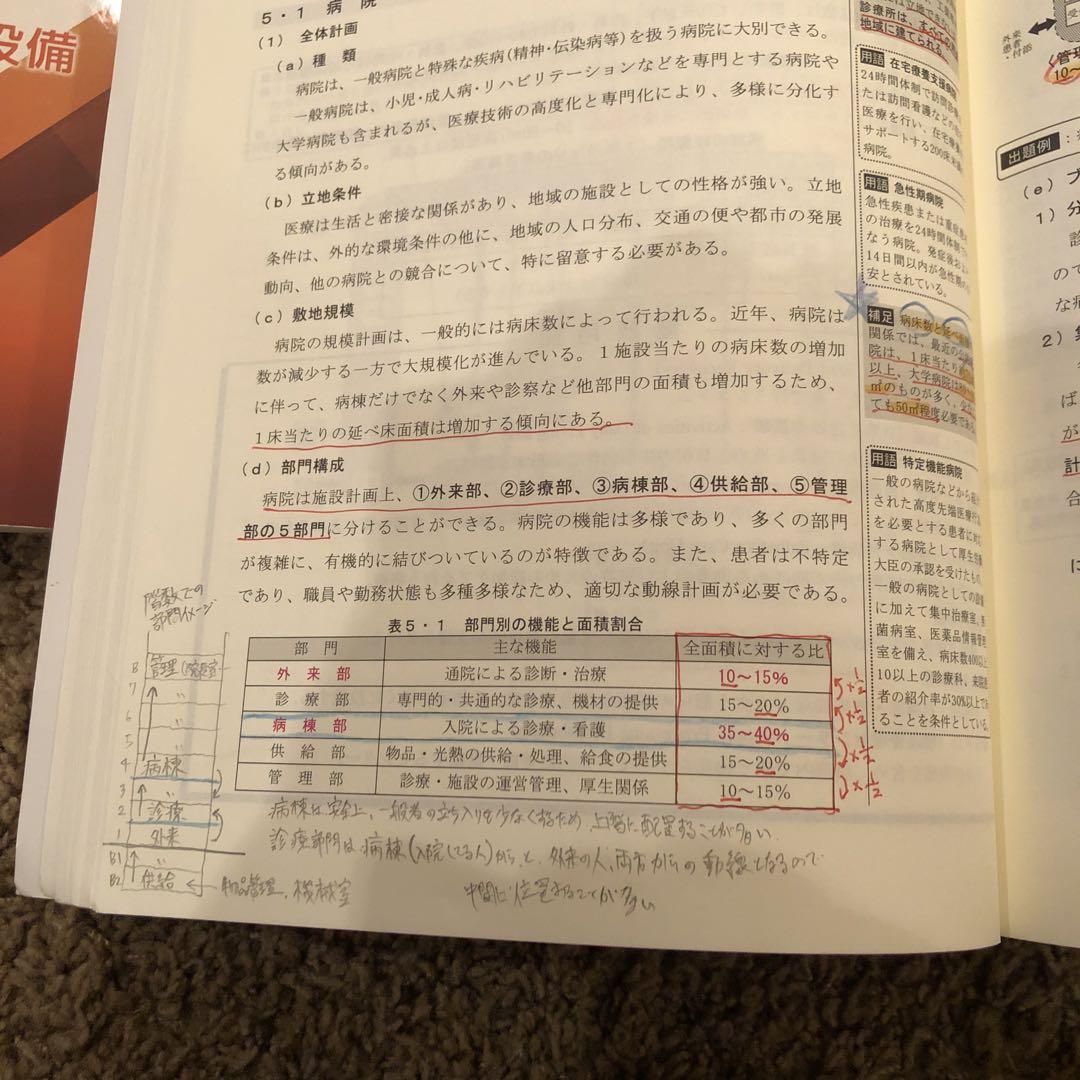 ✿ 一級建築士
